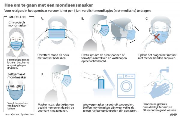 Mondneusmasker in OV