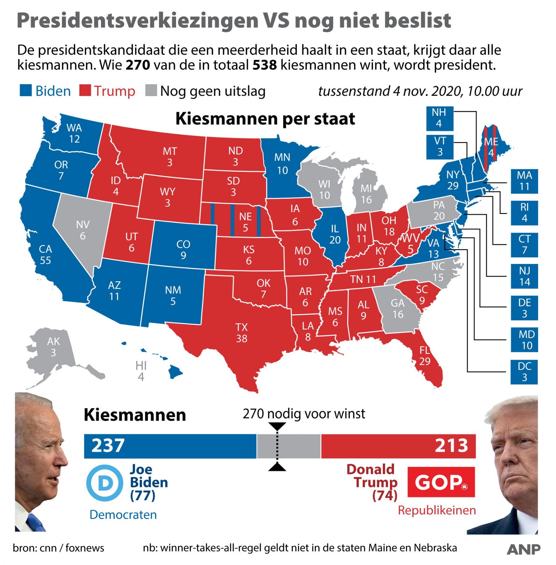 Verkiezingen VS: Biden Wint Wisconsin, Trump 'claimt' Winst ...